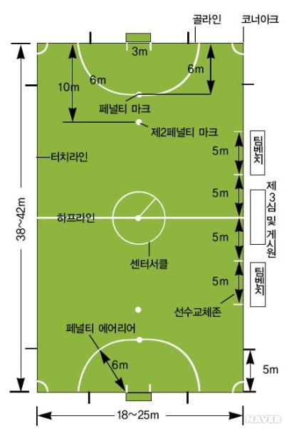 FC AOORA